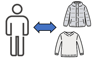 図1　人間と衣料