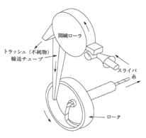 ロータ式オープンエンド精紡機