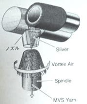 MVS精紡機
