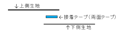 図10. 重ね合わせ仕様