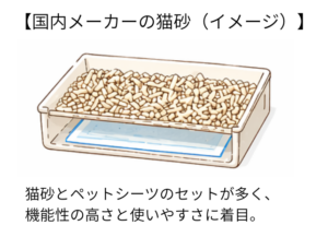 国内メーカーの猫砂イメージ