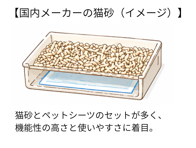国内メーカーの猫砂イメージ