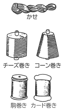 図1.糸のイメージ